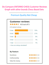 Cargar imagen en el visor de la galería, ENTERRO™ Wooden Magnetic Chess Board Set - 12 x 12 inch - Folding &amp; Travel Friendly Chess - FREE Pdf CHESS MANUAL - (CHECK OUR TRUST PILOT REVIEWS)